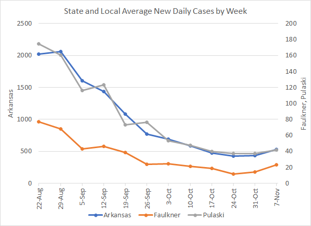 /uploadedimages/News/News_Releases/20211112-4 Average Cases per week.png